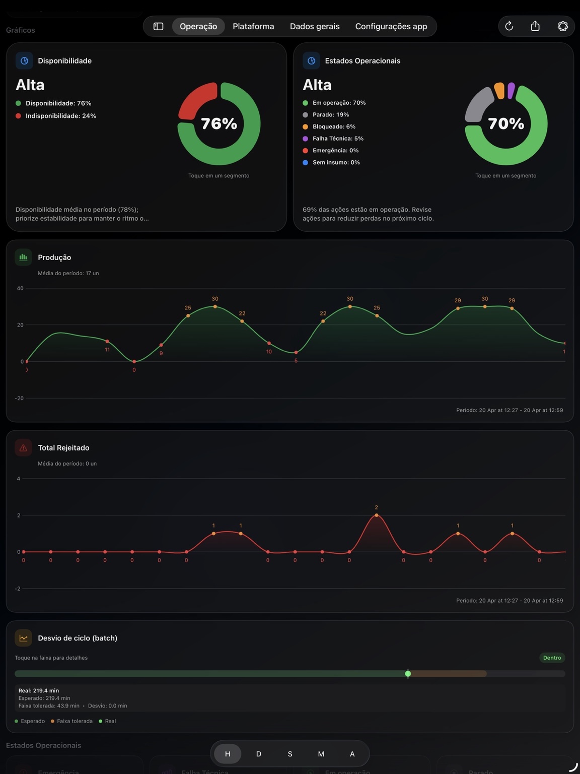 Dashboard DataMo